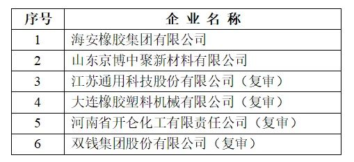 “行業(yè)技術(shù)創(chuàng)新示范”，3家輪胎企業(yè)上榜公示！