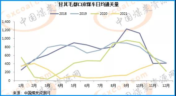11月中國(guó)進(jìn)口蒙煤量預(yù)計(jì)將進(jìn)一步增加 11月中國(guó)進(jìn)口蒙煤量預(yù)計(jì)將進(jìn)一步增加