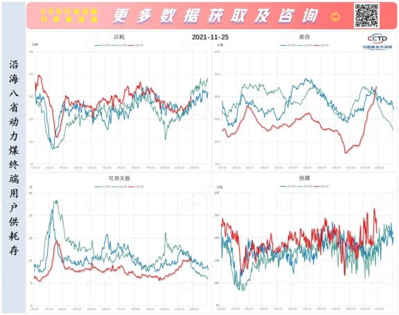 此輪煤價反彈持續(xù)動能不足 此輪煤價反彈持續(xù)動能不足
