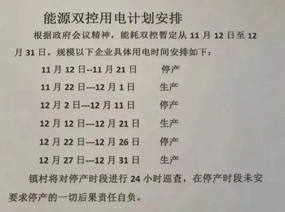 冬季高能耗企業(yè)限產