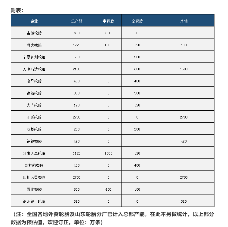 產(chǎn)能 產(chǎn)能