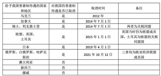 普惠制待遇 普惠制待遇