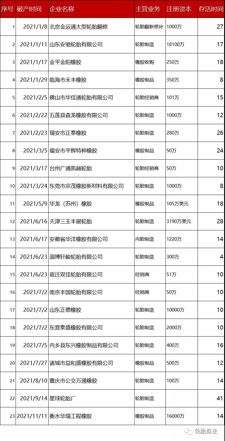 倒閉潮來襲、行業(yè)洗牌開始