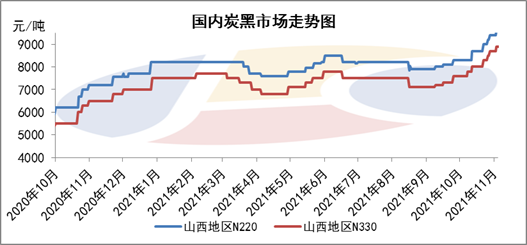 國(guó)內(nèi)炭黑走勢(shì) 國(guó)內(nèi)炭黑走勢(shì)