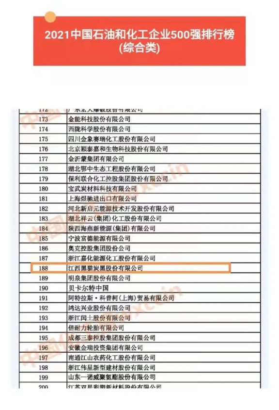 2021中國石油和化工企業(yè)500強(qiáng)排行榜（綜合類企業(yè)），黑貓股份位列第188位！