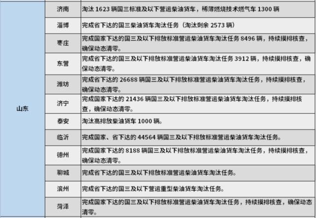 山東省 山東省
