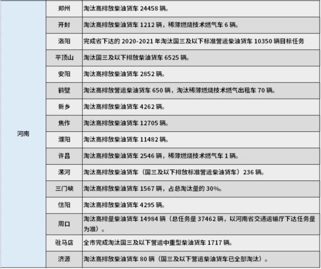 河南省 河南省
