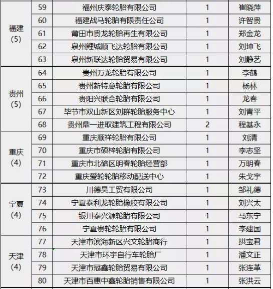 企業(yè)質量誠信倡議