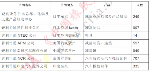 30億元國際并購，中鼎集團與普利司通簽約！