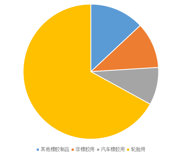2022碳黑價格|炭黑需求怎么樣？