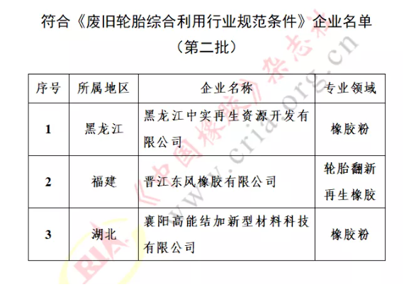 工信部名單發(fā)布，3家橡企上榜