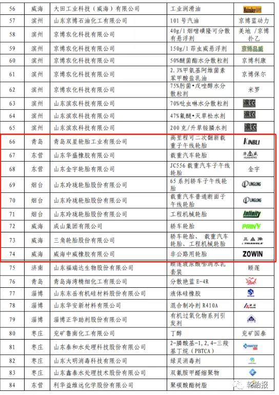 2021年度山東優(yōu)質(zhì)品牌產(chǎn)品。
