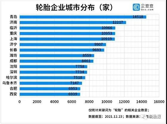 輪胎企業(yè)城市分家 輪胎企業(yè)城市分家