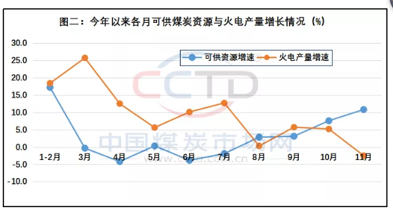 煤炭市場出現(xiàn)了較強的階段性供大于求局面