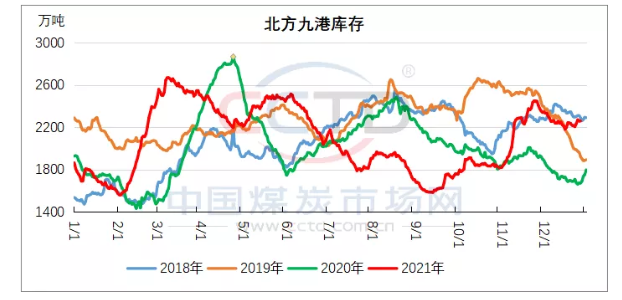 供應端，繼續(xù)維持高位。
