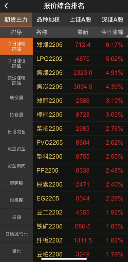 煤炭報價 煤炭報價
