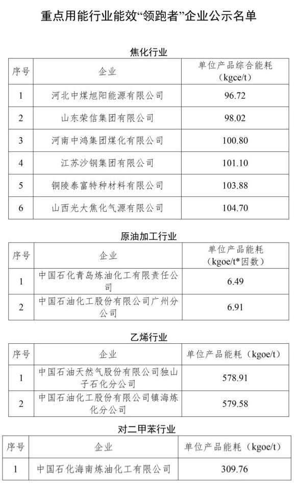 領(lǐng)跑者1 領(lǐng)跑者1