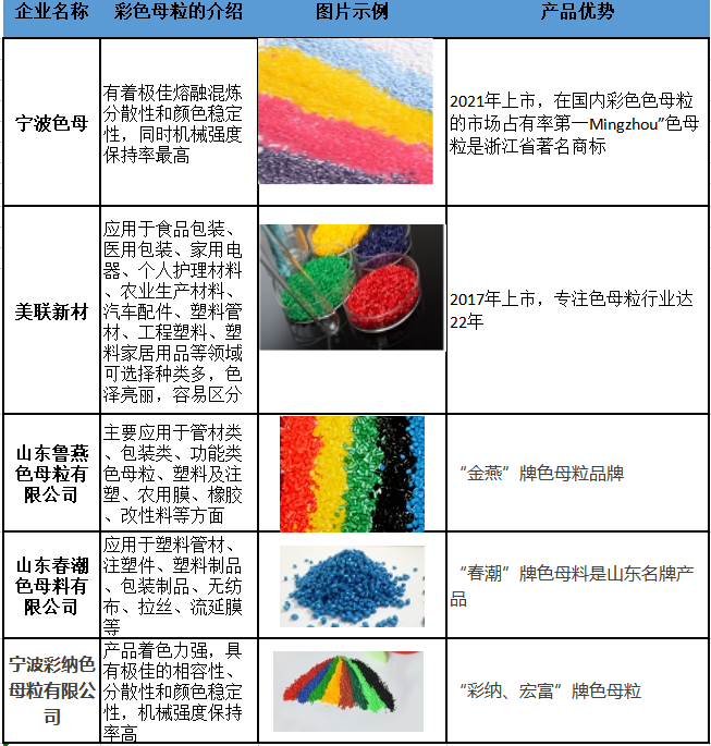 彩色母粒|彩色母粒生產(chǎn)廠家有哪些？