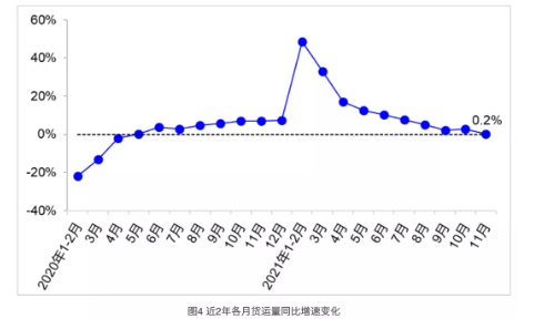 國內(nèi)替換輪胎需求市場繼續(xù)走弱，至少很難有實質(zhì)性提升。