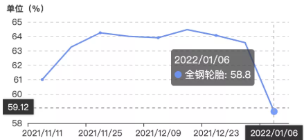 1月中旬安排春節(jié)放假準(zhǔn)備工作，相較于往年放假時間提前一周左右。