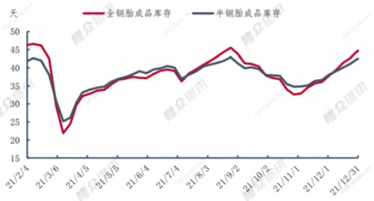 　全鋼胎市場基本停滯春節(jié)放假倒計時