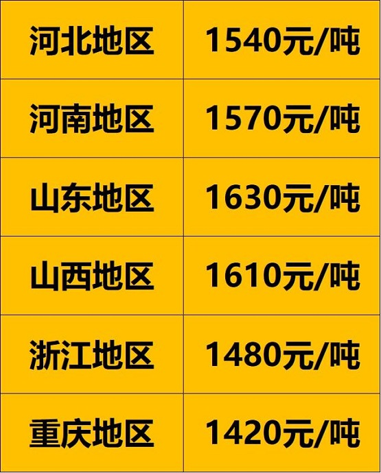 各地區(qū)900以上廢舊大鋼絲胎價(jià)格
