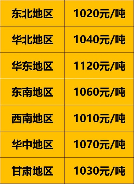 各地區(qū)900以上廢舊大鋼絲胎價(jià)格
