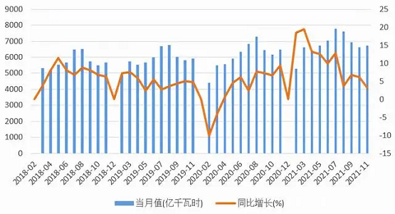 圖9 中國社會用電量 圖9 中國社會用電量