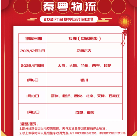 1月5日就已經(jīng)停掉了部分地區(qū)的收件。
