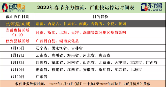 多省地區(qū)開始陸續(xù)停運(yùn)。