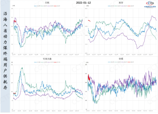 傳統(tǒng)消費淡季臨近 價格下行壓力上升 傳統(tǒng)消費淡季臨近 價格下行壓力上升