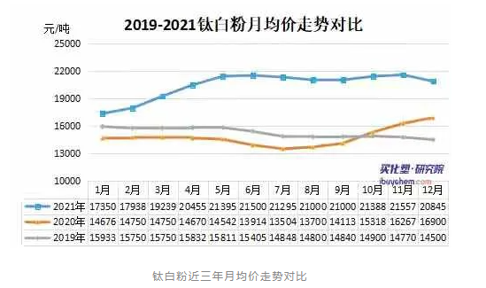 多家涂料企業(yè)發(fā)布緊急預(yù)警，原材料漲價壓力何時休？