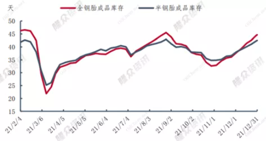 放假時(shí)間或提前一周
