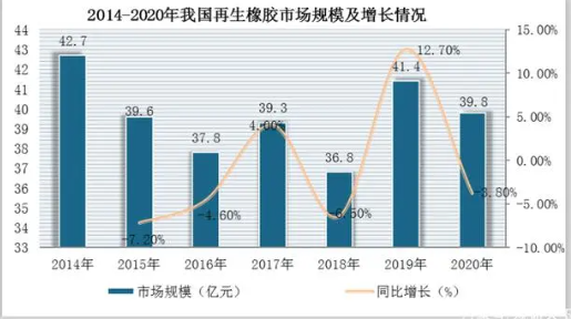 廢舊橡膠不僅可以緩解我國橡膠資源不足的問題