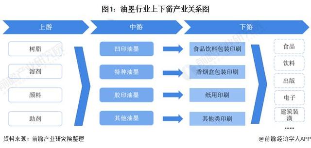 產(chǎn)業(yè)鏈