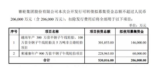 募資20.6億，賽輪輪胎擴(kuò)建兩廠