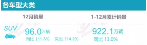 2021年度SUV輪胎配套排行榜，誰主沉??？