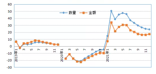 全年增幅保持罕見高位 全年增幅保持罕見高位