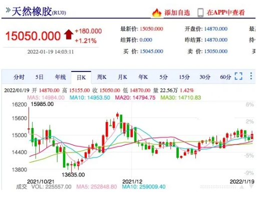 橡膠停割即將開啟，  膠價還會攀升?