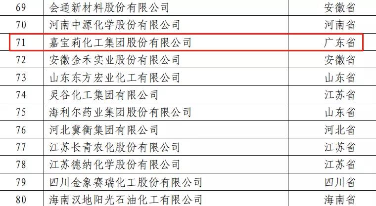 專注涂料研發(fā)，堅持創(chuàng)新驅(qū)動，嘉寶莉連年登榜全國百強！