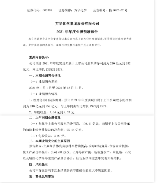 凈利預增150%！萬華再“盯”新領域，瘋狂投產(chǎn)！