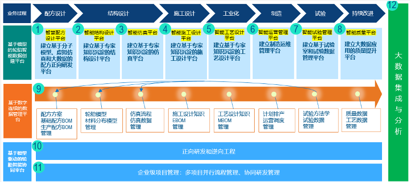 中國輪胎企業(yè)都在進行正向研發(fā)轉型