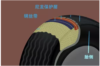 未來(lái)智能化的輪胎是怎樣的？