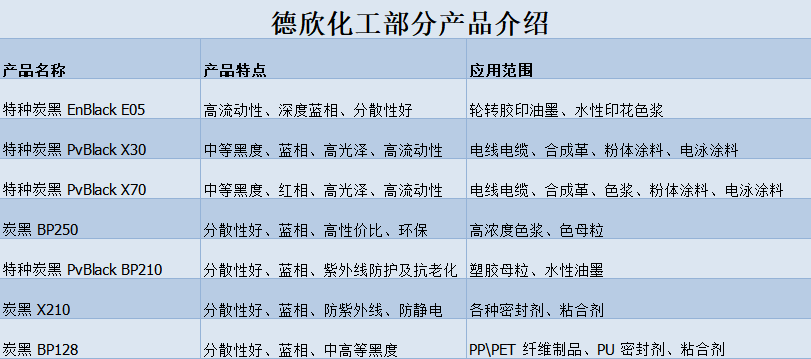 色素炭黑廠家有哪些？德欣化工怎么樣？
