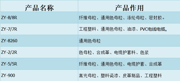 色素炭黑廠家曲靖眾一如何？