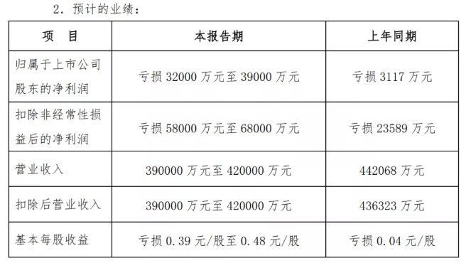 預(yù)警！多家輪胎企業(yè)利潤(rùn)劇減