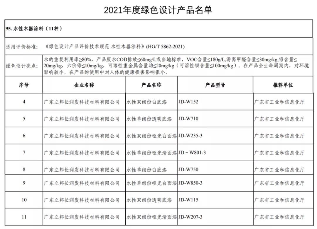 立邦八款產(chǎn)品上榜國(guó)家工信部綠色設(shè)計(jì)產(chǎn)品名單！