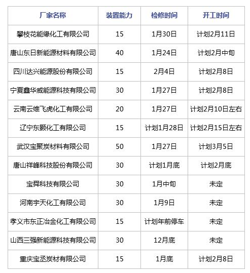 節(jié)后煤焦油深加工行業(yè)開工及預(yù)測