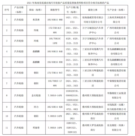 汽車輪胎抽查，合格率95%以上