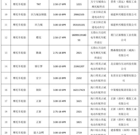  符合相關標準的產(chǎn)品